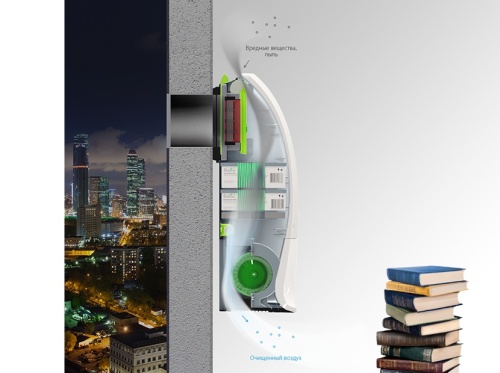 Мультикомплекс приточно-очистительный Ballu Air Master 2 CVS-6S