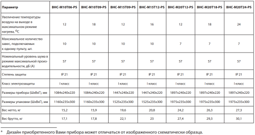 Воздушно-тепловая завеса BALLU BHC-M20T18-PS
