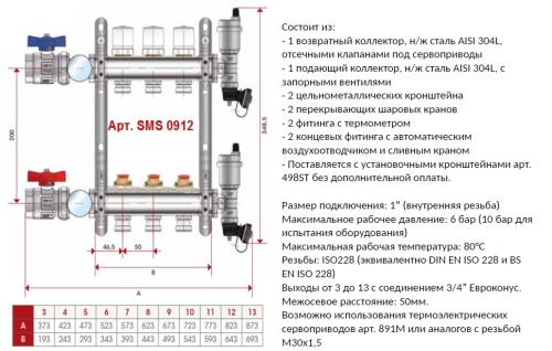 Коллектор отопления STOUT 1"нержа., 5x3/4" в сборе без расходомеров SMS 0912 000005