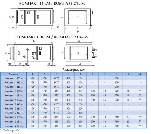 Вентиляционная установка Арктос Компакт 21В3 M