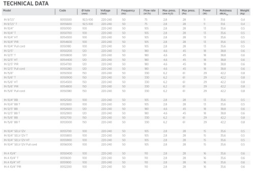Вытяжной вентилятор O.ERRE IN BB 15/6 T D150 Long Life, таймер