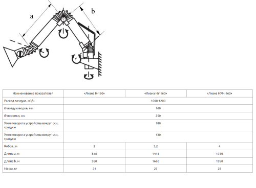 Воздуховытяжное устройство Лиана НС-160