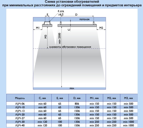 Инфракрасный нагреватель ЛУЧ – 27