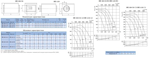 Вентилятор в изолированном корпусе Ostberg IRE 80*50 A3