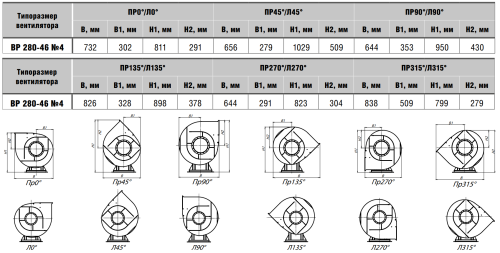 Вентилятор радиальный ВР 280-46 № 4 эл.дв. 1,5/1000 об/мин