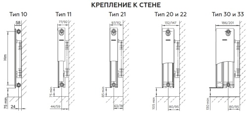 Стальной радиатор Rommer Compact тип 22 500x1000 боковой подвод