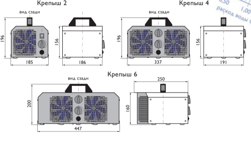 Тепловентилятор Крепыш - 6