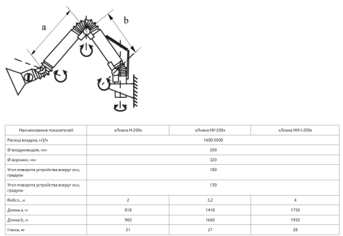 Воздуховытяжное устройство Лиана НС-200