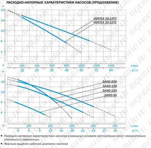Насос дренажный AQUARIO VORTEX 4-4SS 1144