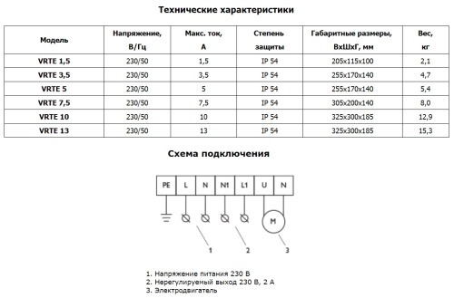 Пятиступенчатый регулятор скорости VRTE 13 Polar Bear