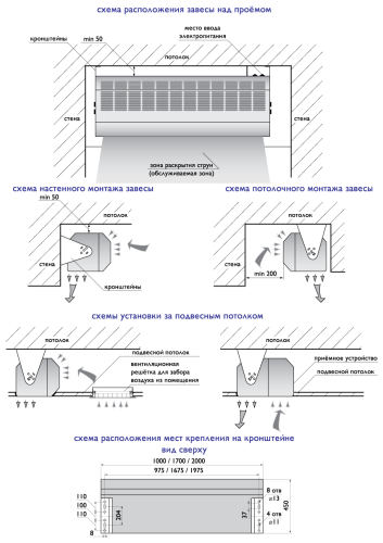 Воздушно-тепловая завеса Арктос Рубеж-Турбо-2018