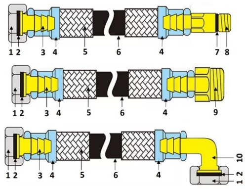 Подводка для воды 1/2" гайка-гайка, длина 100см Stout