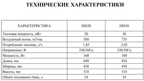 Дизельная пушка Hintek DIS 30