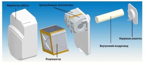 Приточно-вытяжная установка O.ERRE TEMPERO 100
