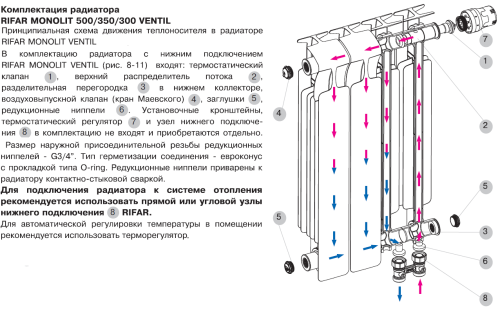 Биметаллический радиатор Rifar Monolit 500 Ventil VL - 14 секций, нижнее слева, белый