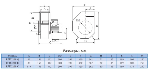 Взрывозащищенный вентилятор Ostberg RFTX 200 A