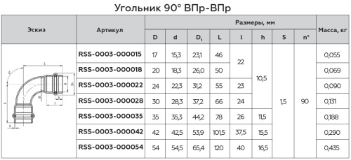 Угольник 90° ВПр 28x28 пресс, нержавеющая сталь Rommer