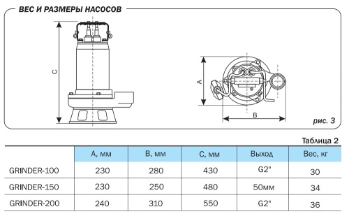 Насос дренажный AQUARIO GRINDER-100 1210