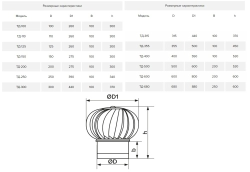 ТД-100н, Турбодефлектор под канал Ø100, Нерж. сталь
