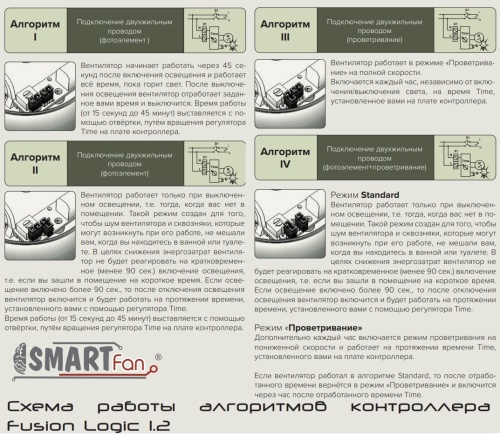 E 125 -02, Вентилятор осевой вытяжной D 125 Эра