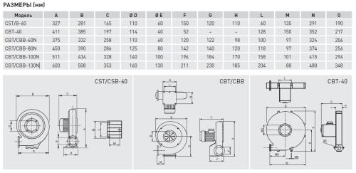 Центробежный вентилятор Soler & Palau CBT-80 N LG270 EXDIIBHT5