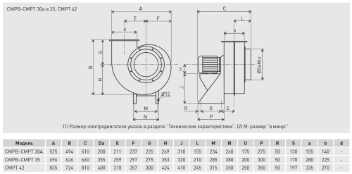 Химическистойкий вентилятор Soler Palau CMPT/2-30A 3KW
