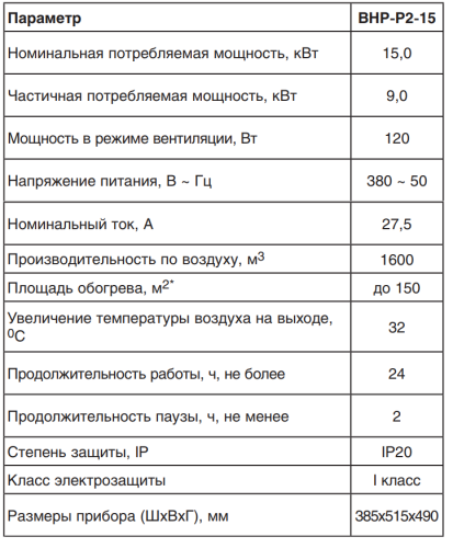 Тепловая пушка BALLU BHP-P2-15