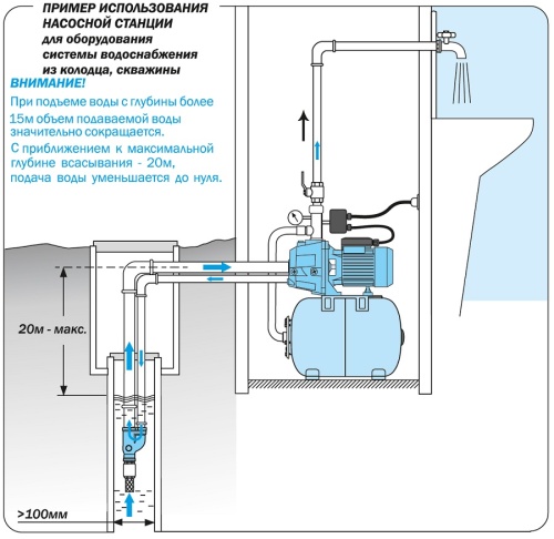 Насос поверхностный AQUARIO ADP-355 2635