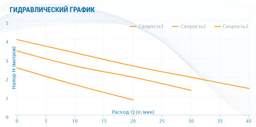 Насос циркуляционный AQUARIO AC 204-130 5204