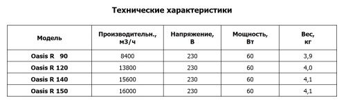 Потолочный вентилятор OASIS R 140 O.ERRE