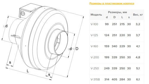 Канальный вентилятор Naveka V-100 (пласт. корпус, мотор-колесо ebm-papst)