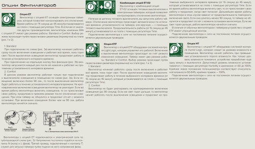 E 125 -02, Вентилятор осевой вытяжной D 125 Эра