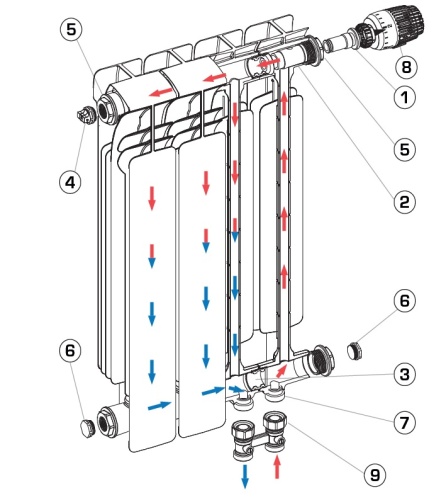 Биметаллический радиатор STOUT Space 500 - 10 секций, нижнее справа, белый RAL 9016