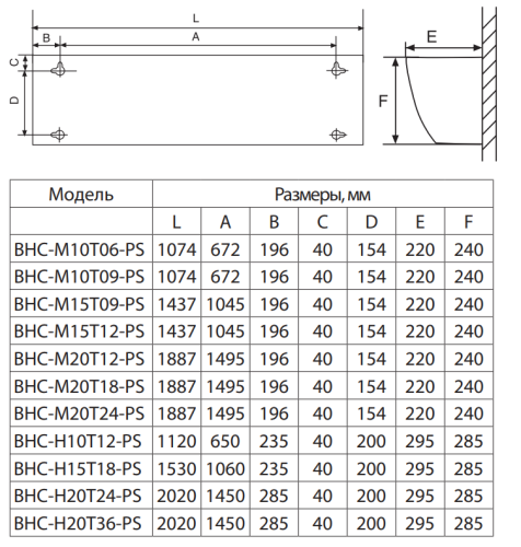 Воздушно-тепловая завеса BALLU BHC-M20T18-PS