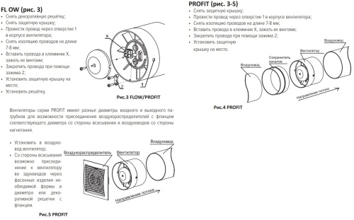 PROFIT 150, Вентилятор осевой канальный Эра D 150