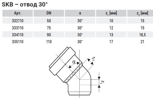 Отвод 110x30° SKB Ostendorf Skolan Safe бесшумная канализация