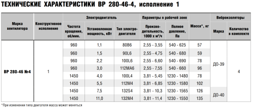 Вентилятор радиальный ВР 280-46 № 4 эл.дв. 1,5/1000 об/мин