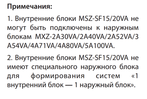 Внутренний блок Mitsubishi Electric MSZ-SF15VA