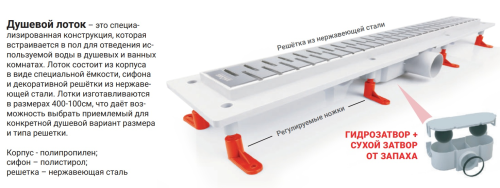 Душевой лоток MIANO 700мм KLASSIK глянец, боковой слив D50
