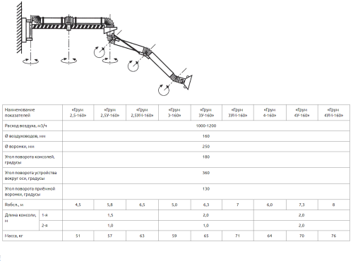 Воздуховытяжное устройство Грум 3У-160
