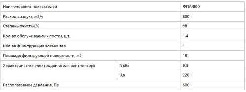 Фильтр на пайку ФПА-800К