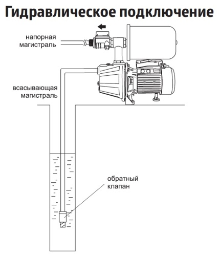 Комплект автоматики Unipump АКВАРОБОТ ТУРБИ-М1 с г/а 2л 19264