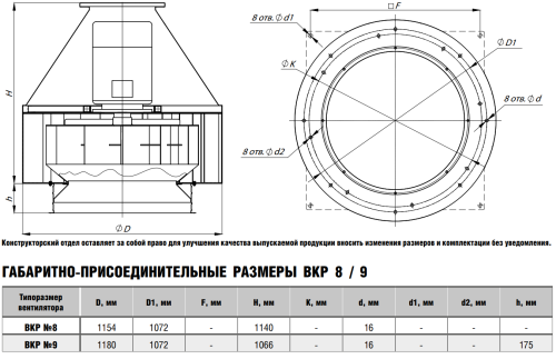Крышный вентилятор ВКР № 8 эл.дв. 4/1000 об/мин