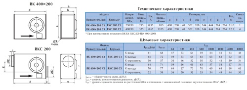 Канальный вентилятор Ostberg RK 400*200 C3 ErP