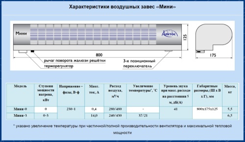 Воздушно-тепловая завеса Арктос Мини - 3