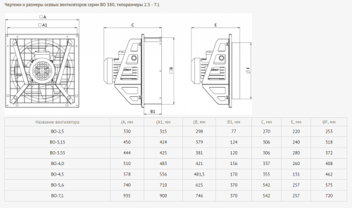 Вентилятор осевой ВО-2,5-380В