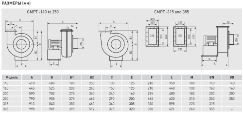 Химическистойкий вентилятор CMPT/4-200 LG0 (PVC) Soler Palau