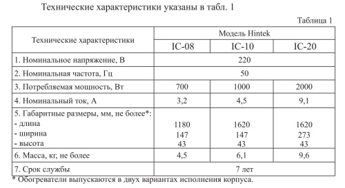 Инфракрасный нагреватель Hintek IC- 20