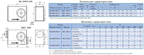 Канальный вентилятор Ostberg RKC 500 C3 ErP