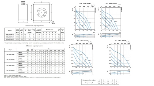 Канальный вентилятор Ostberg BFS 700x700 B3 ErP